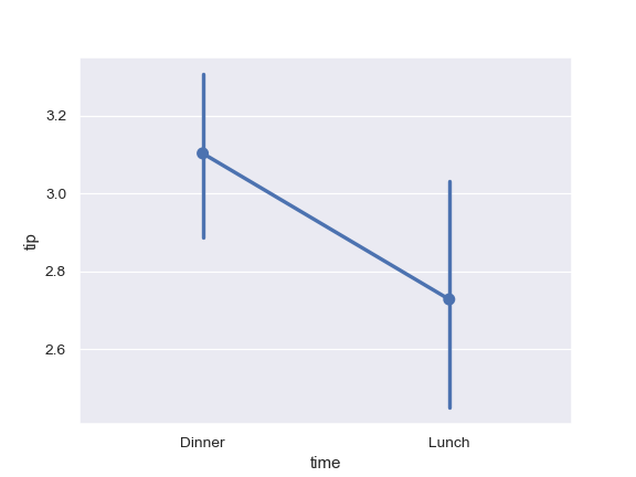 ../_images/seaborn-pointplot-9.png