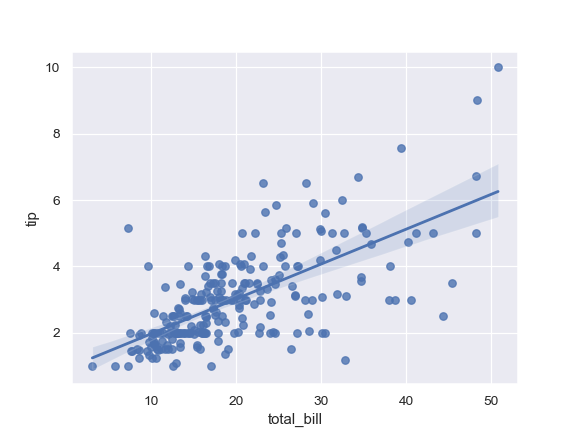 ../_images/seaborn-regplot-1.png