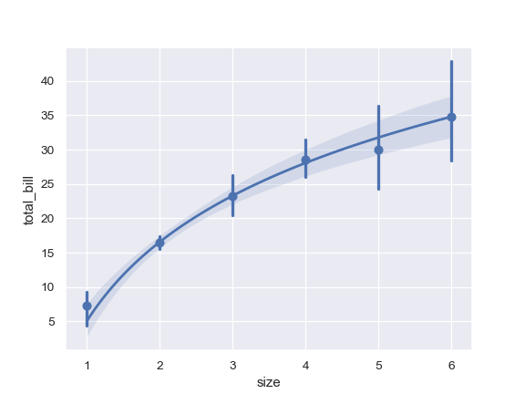 ../_images/seaborn-regplot-111.png