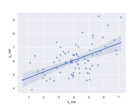 ../_images/seaborn-regplot-3.png