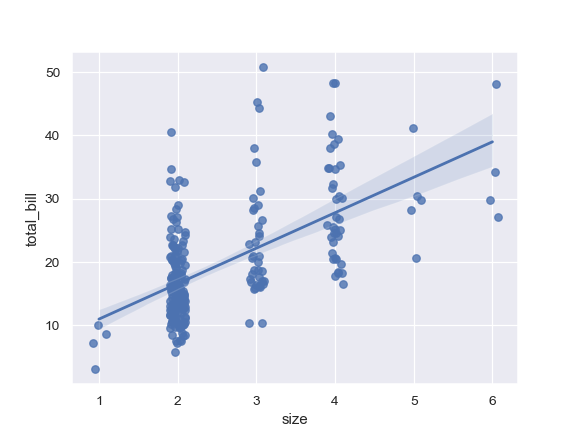 ../_images/seaborn-regplot-5.png