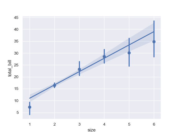 ../_images/seaborn-regplot-6.png