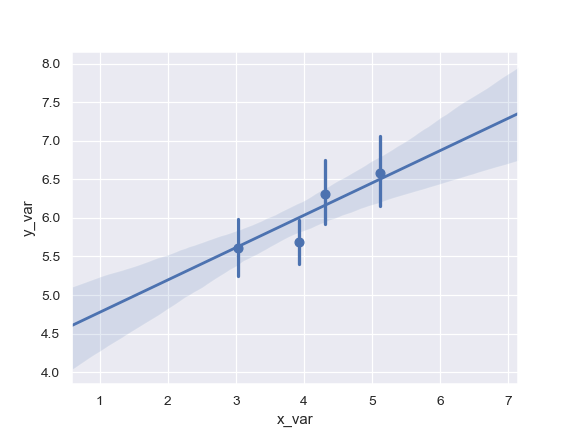 ../_images/seaborn-regplot-7.png