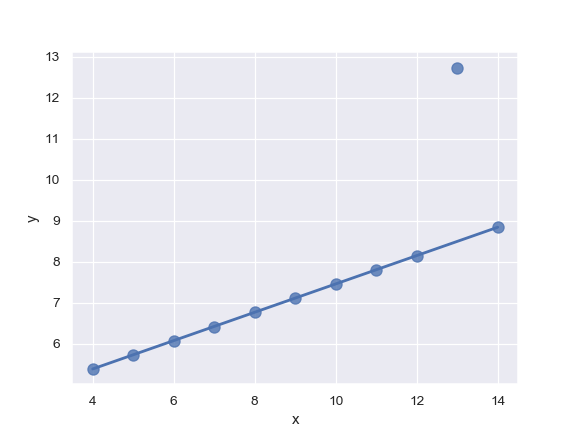 ../_images/seaborn-regplot-9.png