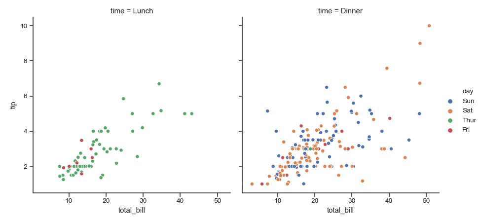 ../_images/seaborn-relplot-2.png