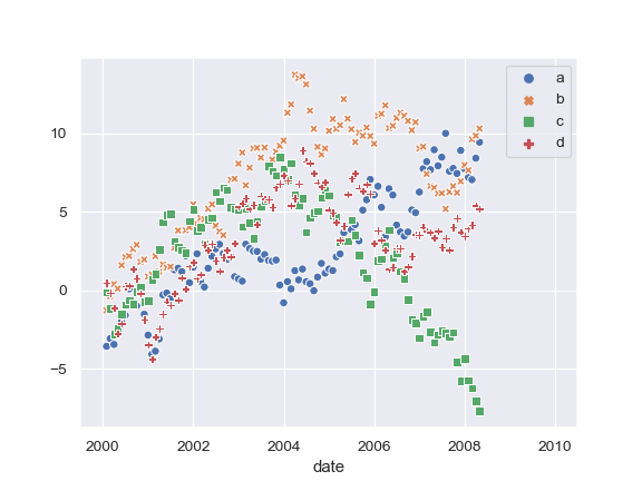 ../_images/seaborn-scatterplot-14.png