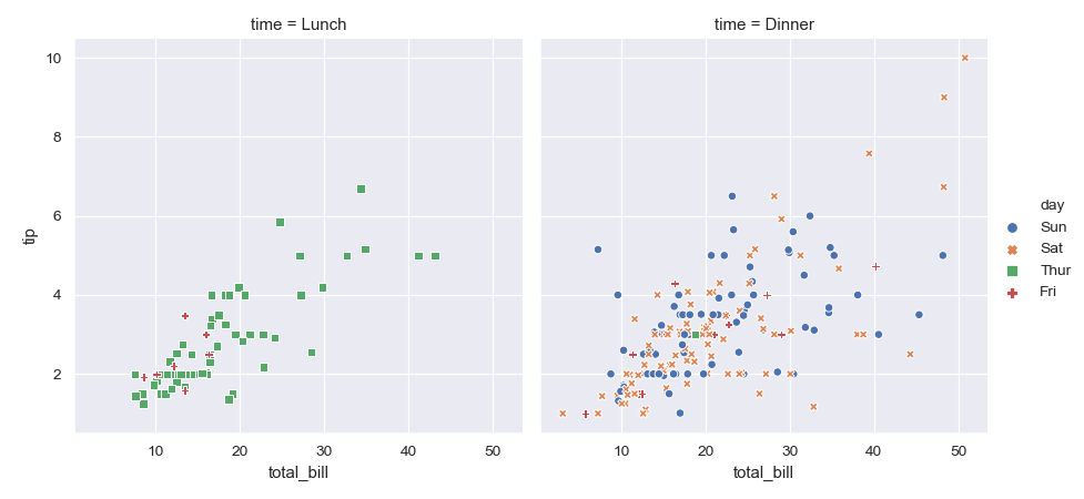 ../_images/seaborn-scatterplot-15.png