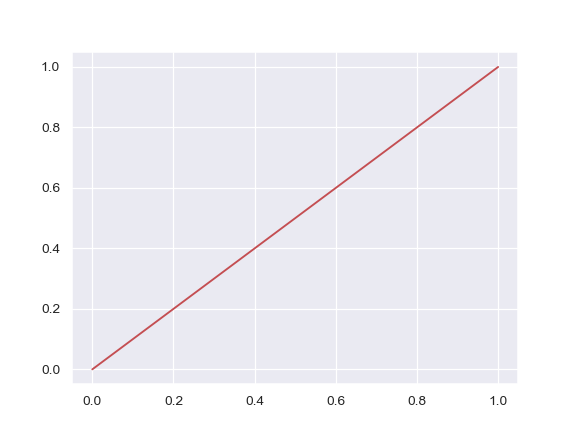 ../_images/seaborn-set_color_codes-1.png