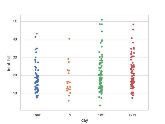 ../_images/seaborn-stripplot-3.png