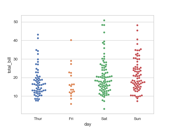 ../_images/seaborn-swarmplot-2.png