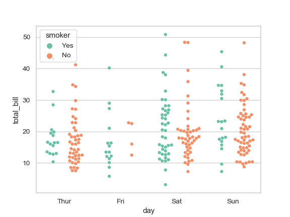 ../_images/seaborn-swarmplot-5.png