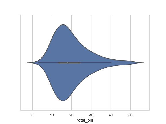 ../_images/seaborn-violinplot-1.png