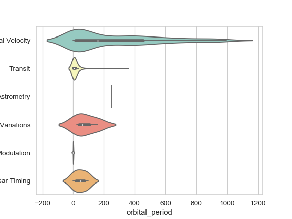 ../_images/seaborn-violinplot-111.png