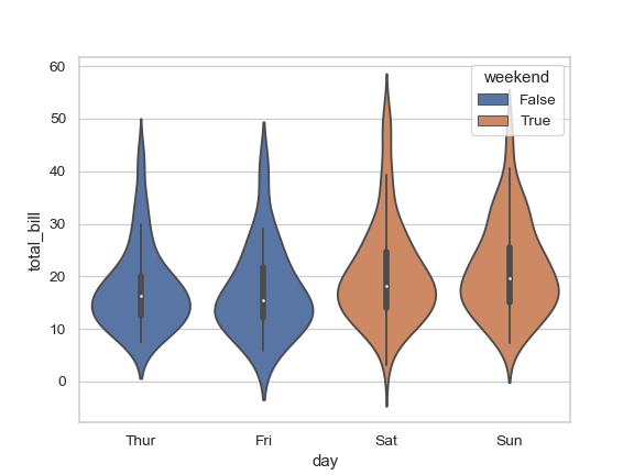 ../_images/seaborn-violinplot-13.png