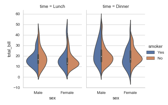 ../_images/seaborn-violinplot-14.png