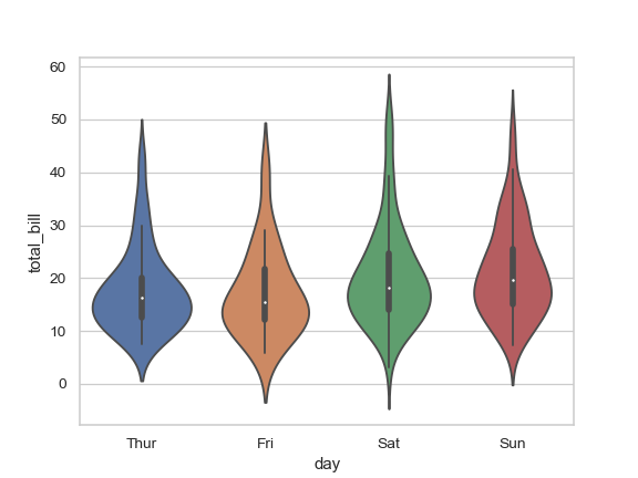 ../_images/seaborn-violinplot-2.png