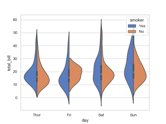 ../_images/seaborn-violinplot-4.png