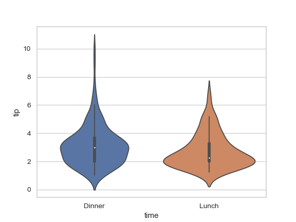 ../_images/seaborn-violinplot-5.png