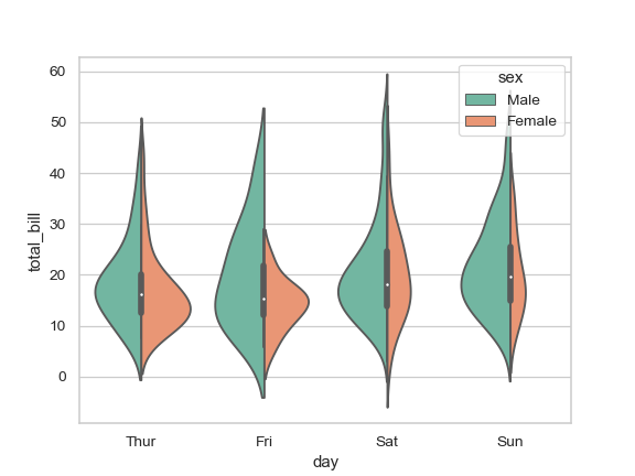 ../_images/seaborn-violinplot-6.png