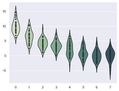 ../_images/simple_violinplots.png