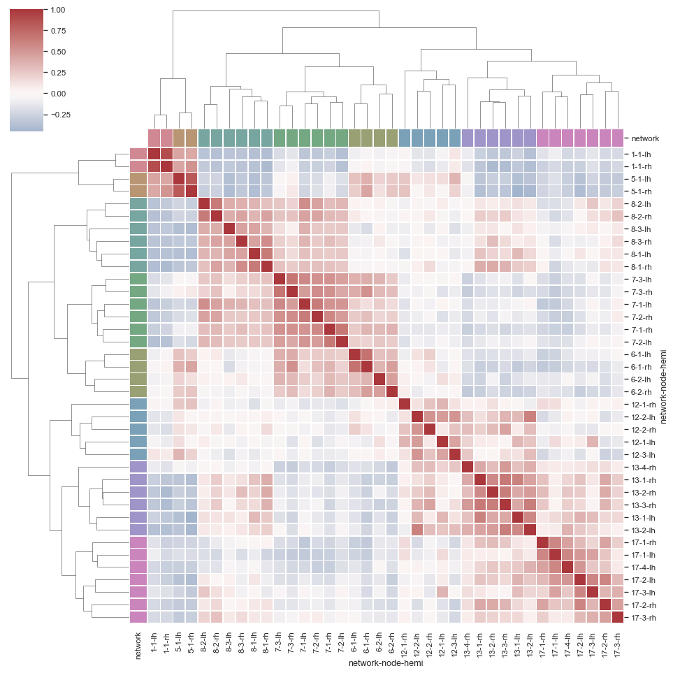 ../_images/structured_heatmap.png