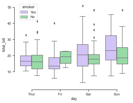 ../_images/grouped_boxplot.png