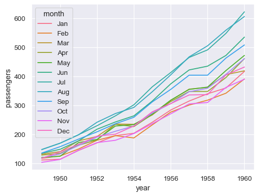 ../_images/lineplot_13_0.png