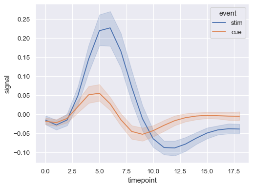 ../_images/lineplot_19_0.png