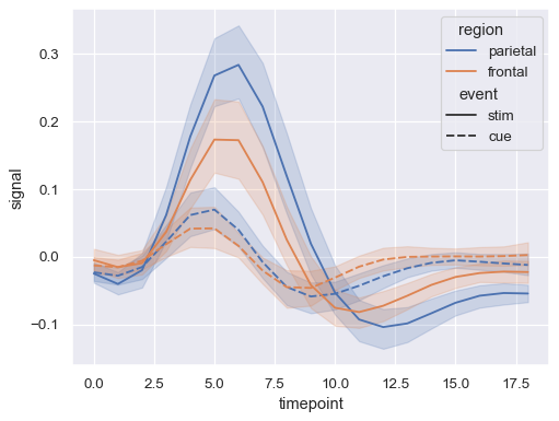 ../_images/lineplot_21_0.png