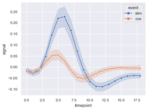 ../_images/lineplot_23_0.png