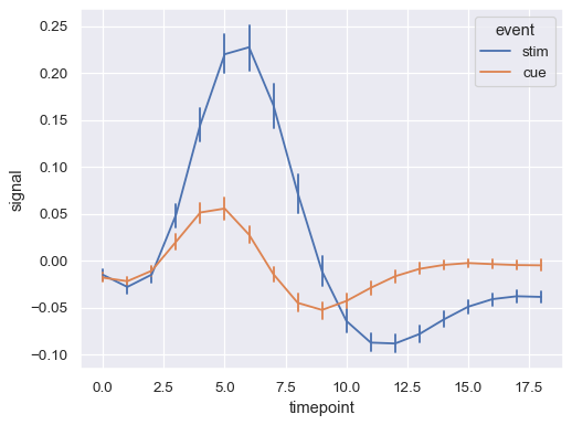 ../_images/lineplot_25_0.png