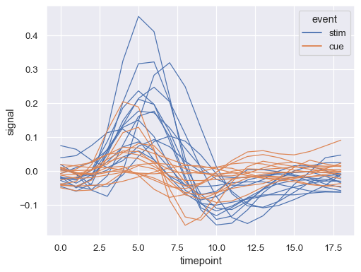 ../_images/lineplot_27_0.png