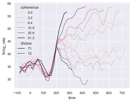 ../_images/lineplot_31_0.png