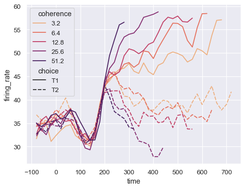 ../_images/lineplot_33_0.png