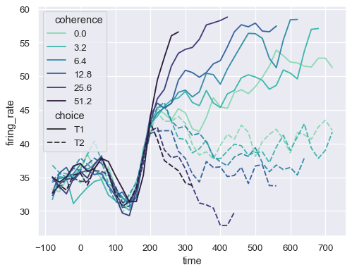 ../_images/lineplot_35_0.png