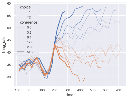 ../_images/lineplot_39_0.png