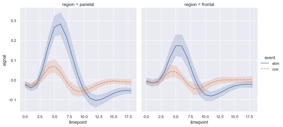 ../_images/lineplot_43_0.png