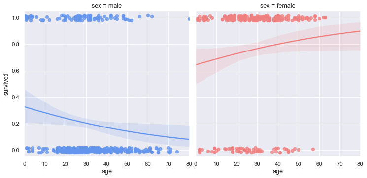 ../_images/logistic_regression.png