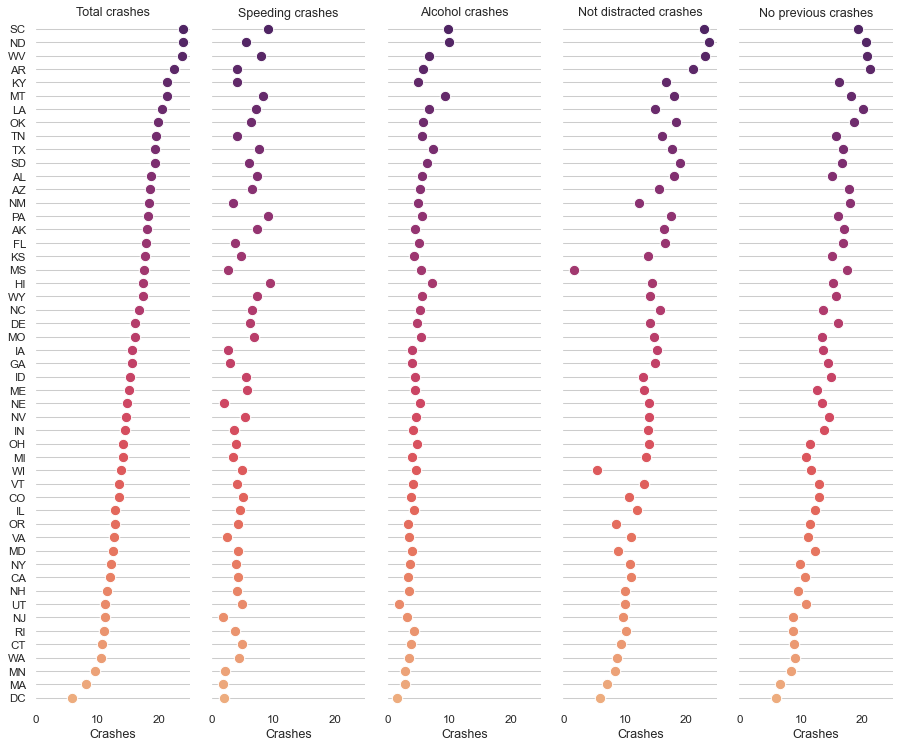 ../_images/pairgrid_dotplot.png