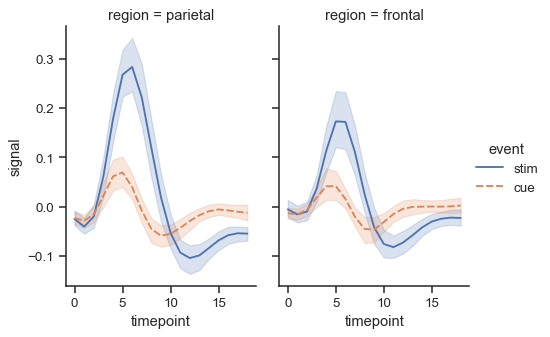 ../_images/relplot_18_0.png