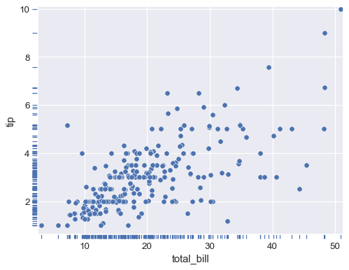 ../_images/rugplot_9_0.png