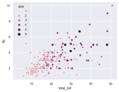 ../_images/scatterplot_17_0.png