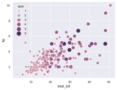 ../_images/scatterplot_21_0.png