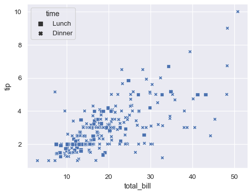 ../_images/scatterplot_23_0.png