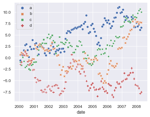 ../_images/scatterplot_27_0.png