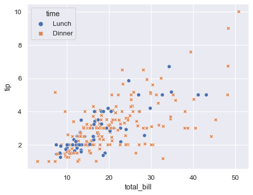 ../_images/scatterplot_7_0.png