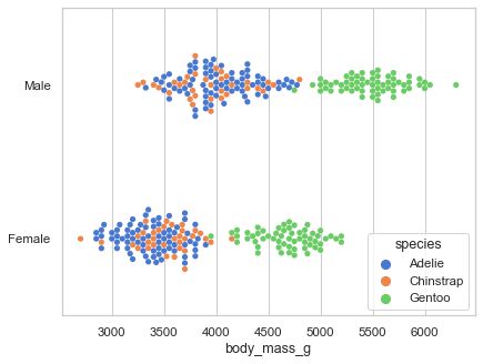 ../_images/scatterplot_categorical.png