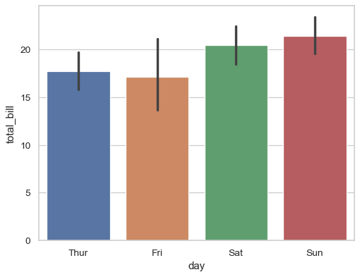 ../_images/seaborn-barplot-1.png