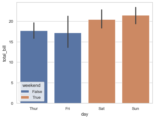 ../_images/seaborn-barplot-10.png