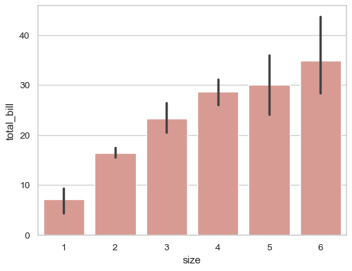 ../_images/seaborn-barplot-111.png